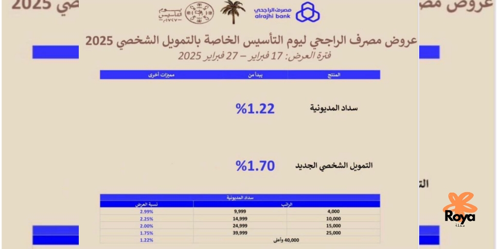 بنك الراجحي يحتفي بيوم التأسيس بعروض مالية وتسهيلات استثنائية