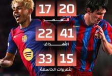 لامين يامال يُعيد أمجاد ميسي