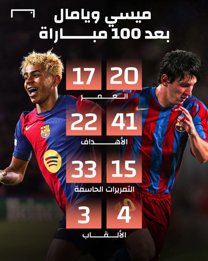 لامين يامال يُعيد أمجاد ميسي