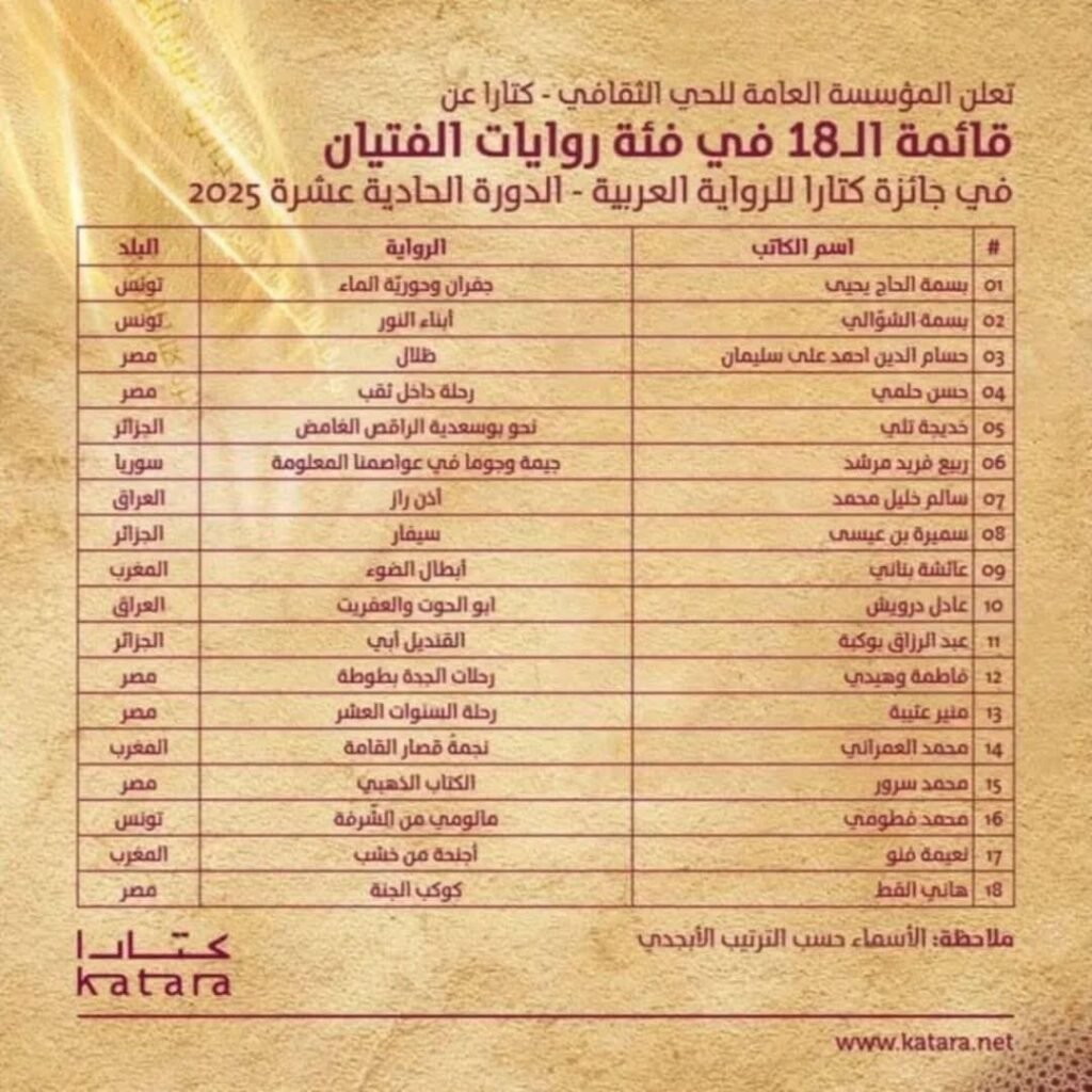 قائمة كتارا 2025 لروايات الفتيان 18 رواية عربية في سباق التتويج الأدبي